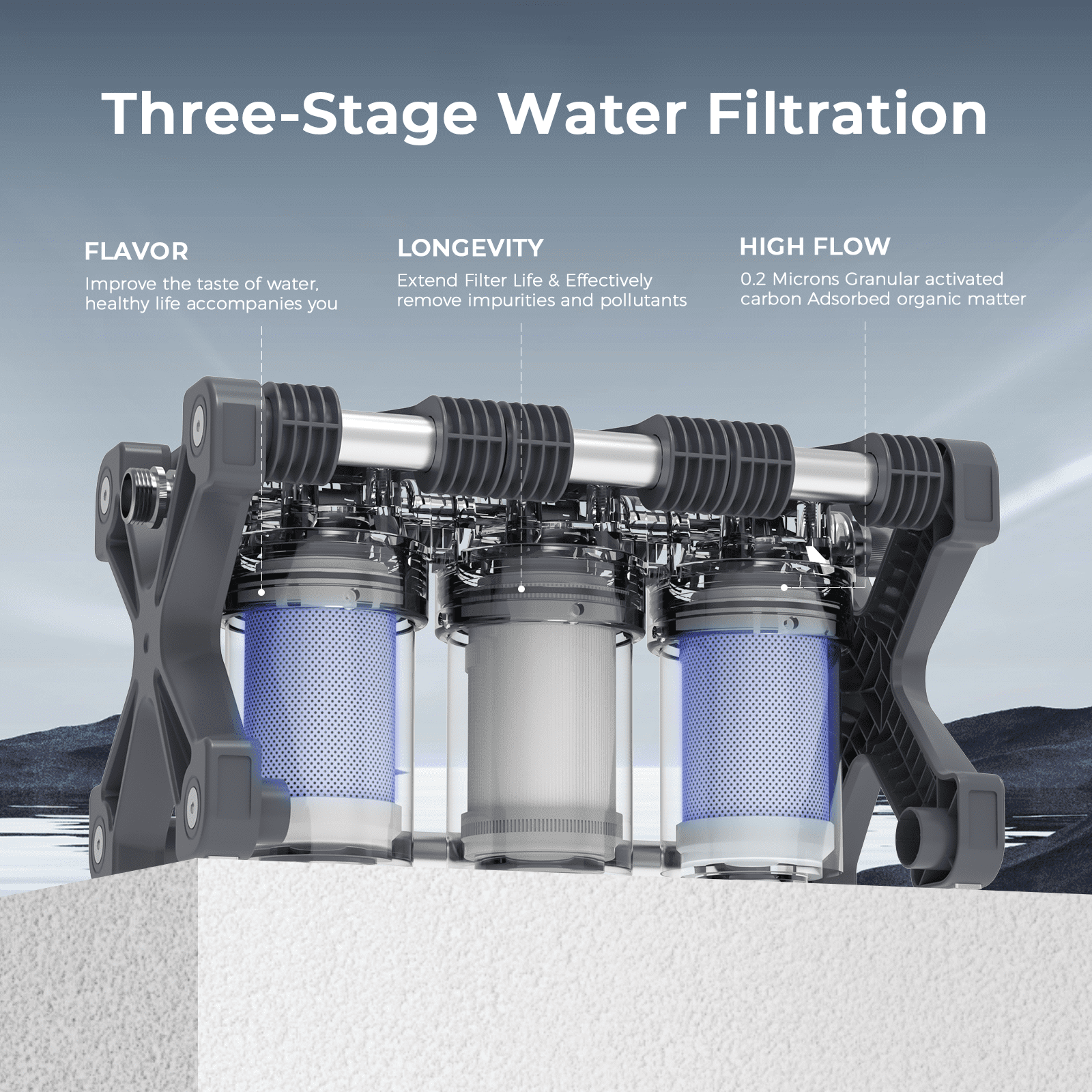 GLACIER FRESH RV Water Filtration System with 0.2 micron Water Filter, 3-Stage Premium Filtration, Compact 5 inch Filter, for RVs, Campers and Boats