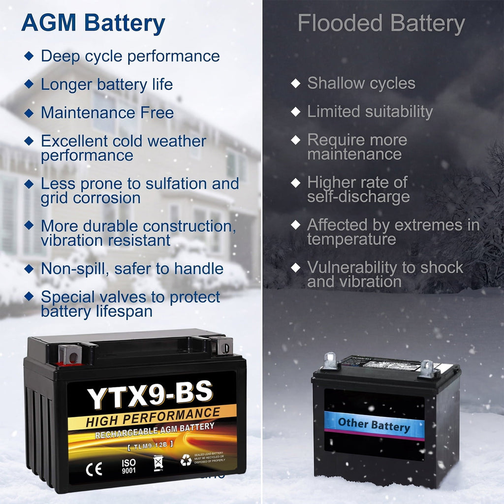 Anlibatt YTX14-BS Motorcycle Battery 12V 12Ah 200CCA Rechargeable Sealed Batteries Powersport Replacement for ATV, Scooter, Jet ski, Dirt Bike