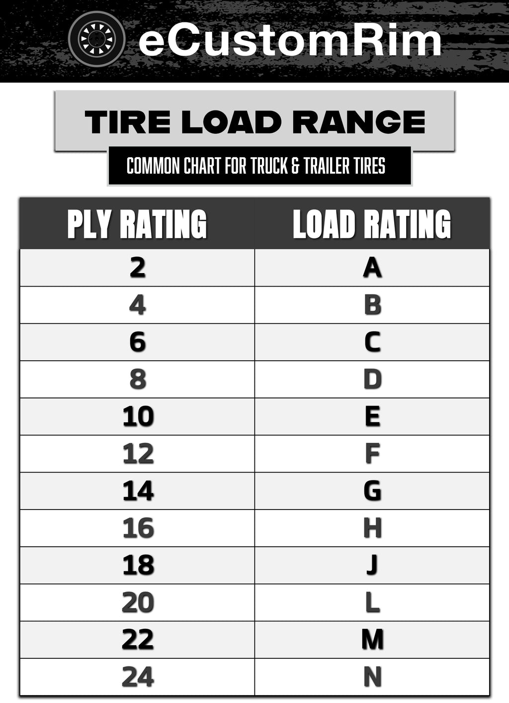 eCustomrim 2-Pack Trailer Tire Rim ST185/80D13 Load C 13 Inch 5 Lug Galvanized Wheel